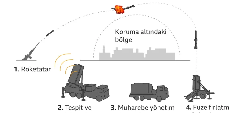 Demir Kubbe Nedir