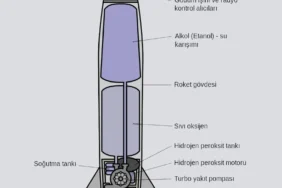 Balistik füze nedir