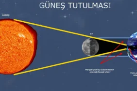 Güneş Tutulması