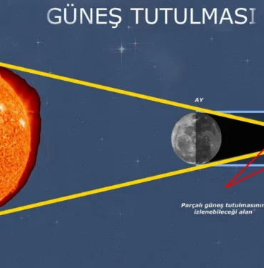 Güneş Tutulması