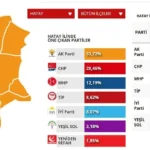 Hatay seçim sonuçları