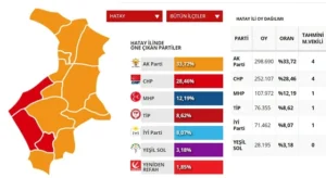 Hatay seçim sonuçları
