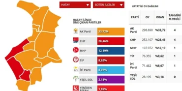 Hatay seçim sonuçları