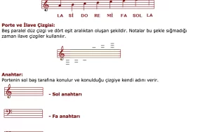 Müzik Notaları Nasıl Kullanılır?