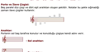 Müzik Notaları Nasıl Kullanılır?