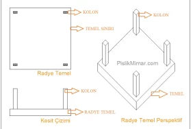 Radye Temel Nedir?