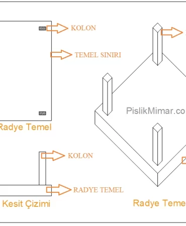 Radye Temel Nedir?