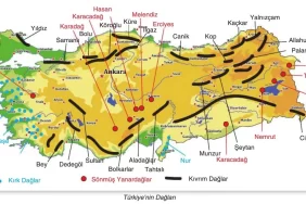 Türkiye'deki Çöller