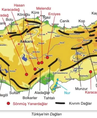 Türkiye'deki Çöller