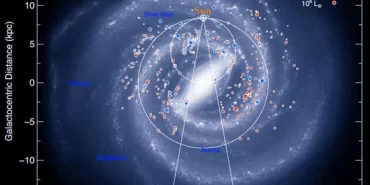 Samanyolu Galaksisi Nerededir?