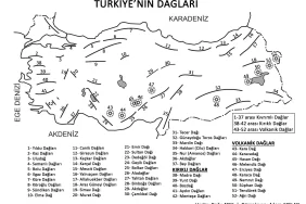 Türkiye'nin Dağları