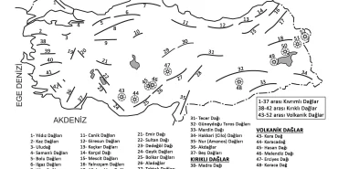 Türkiye'nin Dağları