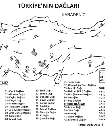 Türkiye'nin Dağları