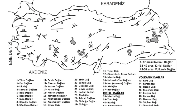 Türkiye'nin Dağları