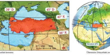 Türkiye Coğrafi Konumu
