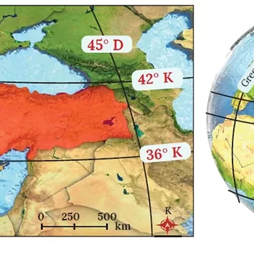 Türkiye Coğrafi Konumu