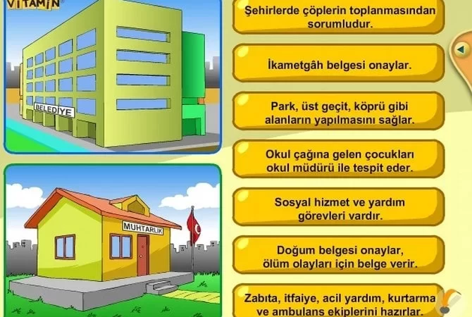 Belediye Nedir? Görevleri Neledir?