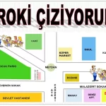 Kroki Nedir?
