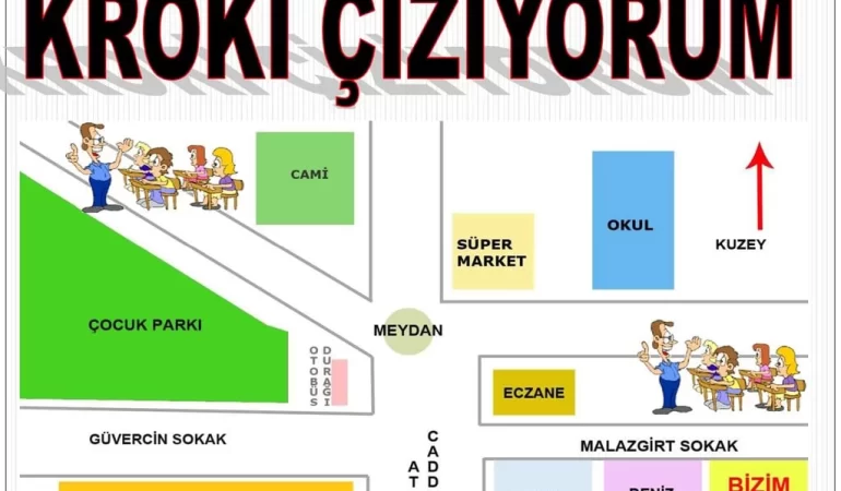 Kroki Nedir?
