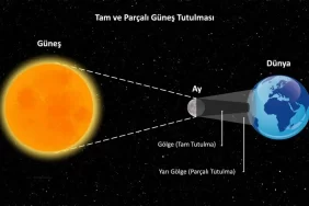 Güneş Tutulması