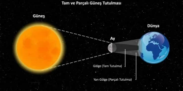 Güneş Tutulması