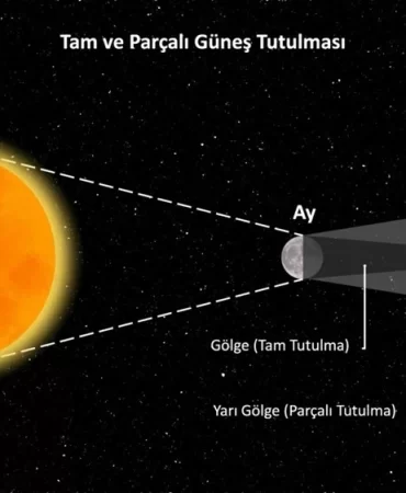 Güneş Tutulması